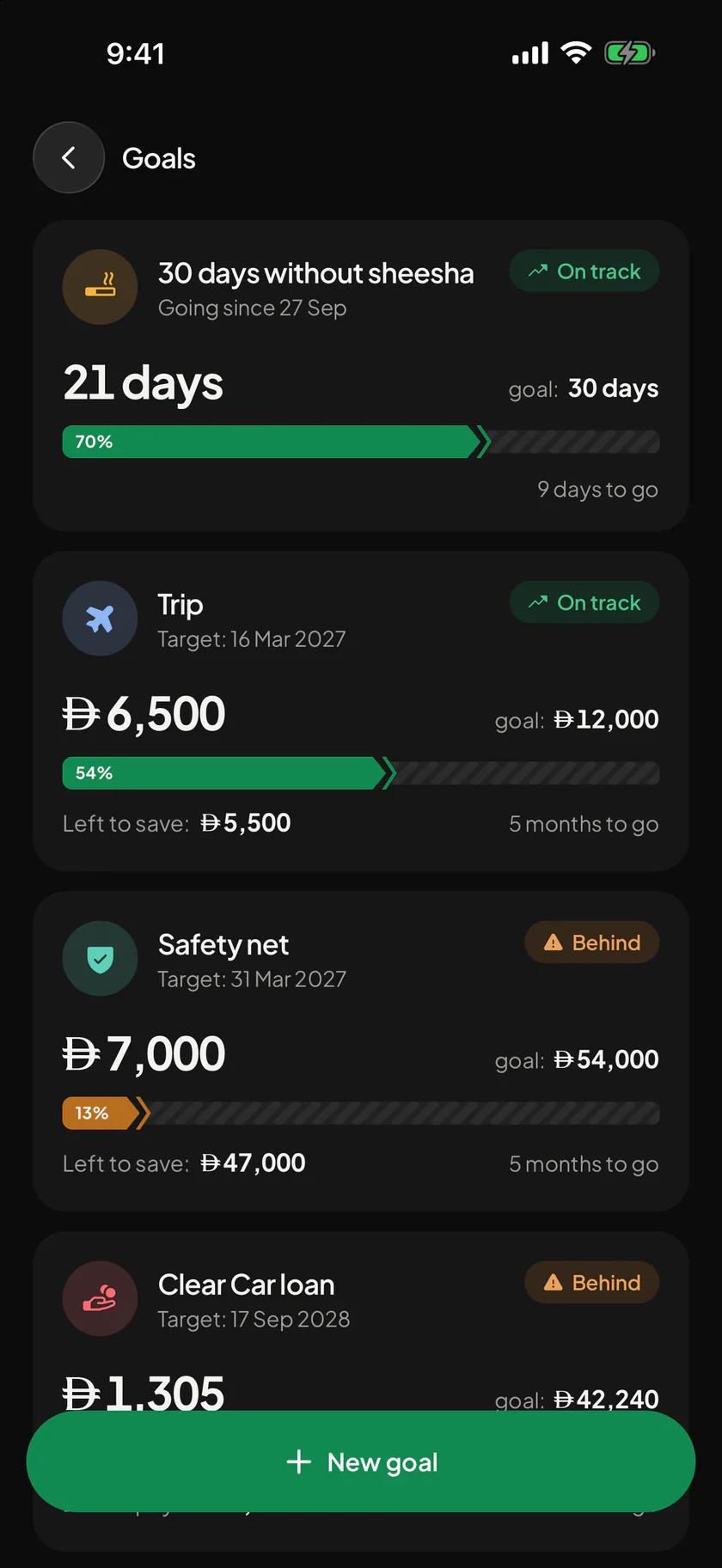 Wealthit’s Goals screen: a 30-day streak, saving for a trip and a safety net, and clearing a car loan